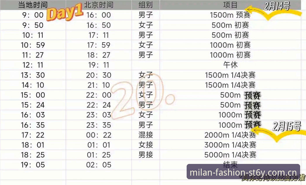《3个关键步骤：用米兰体育官网解锁时尚朝圣地CN赛事数据》